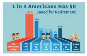 Sacramento Retirement Planning