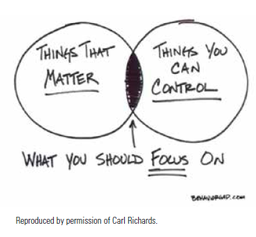 What you should focus on