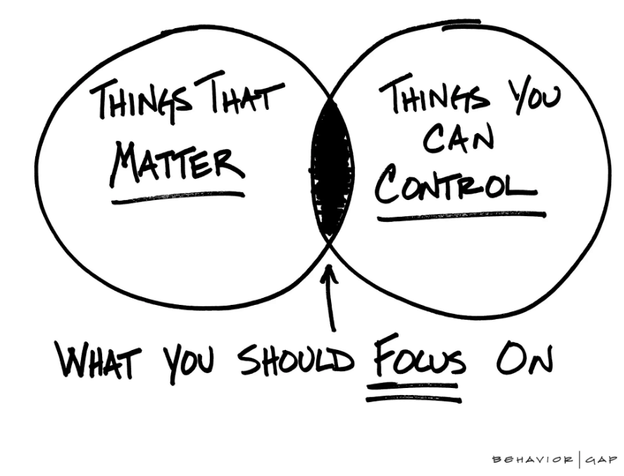 Things that Matter vs Things You Can Control