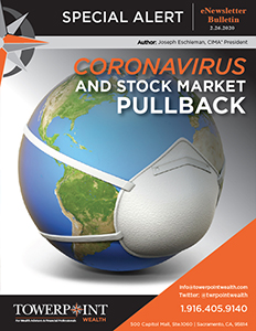 Trending Today Sacramento Financial Coronavirus Stock Market Pullback