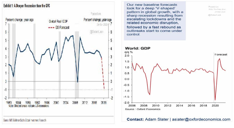 An Deeper Recession Then The GFC