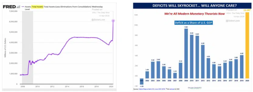FRED Modern Monetary Skyrocket Deficits