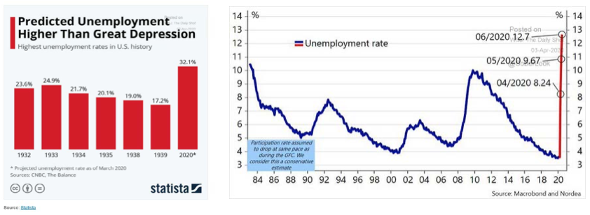 Unemployment Rate 2020