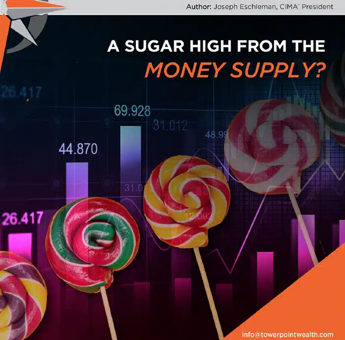 A Sugar High From the Money Supply 06 06 2020