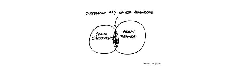 outper form 99 of your neighbors