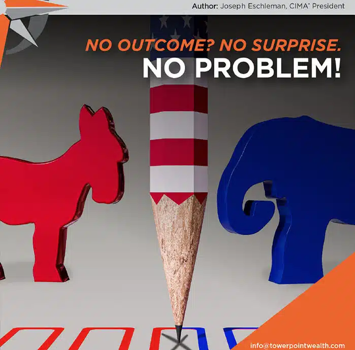 No Outcome? No Surprise. No Problem!