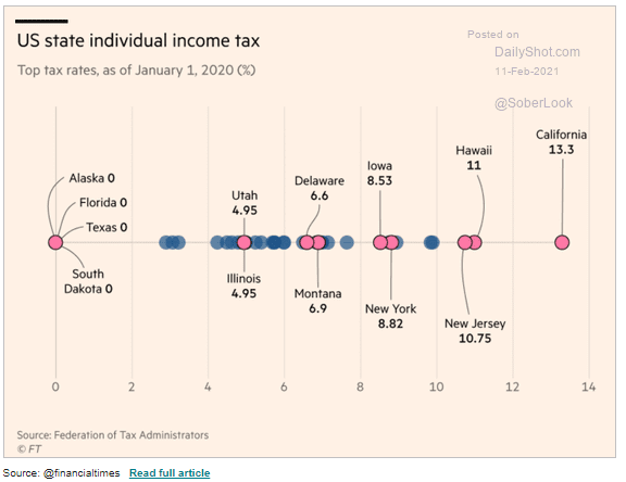 Us state individual income tax