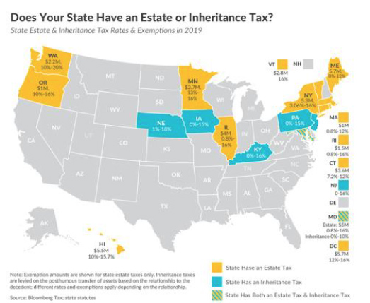 Comprehensive Estate Planning Does Your State Have Inheritance Tax 2021