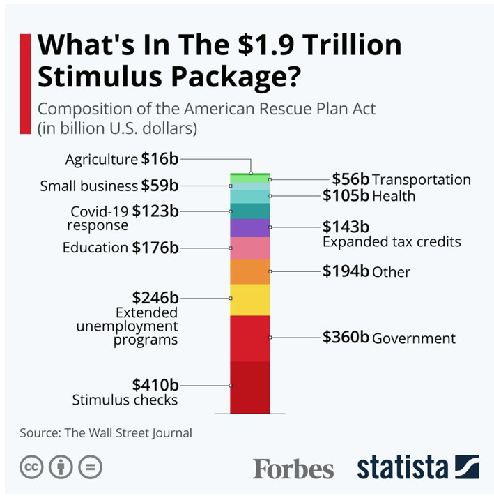 Extreme fiscal stimulus