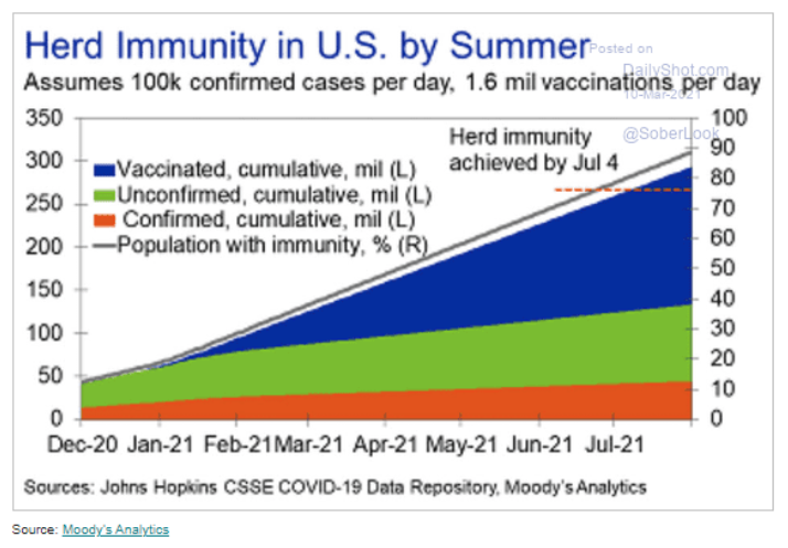 Pending herd immunity