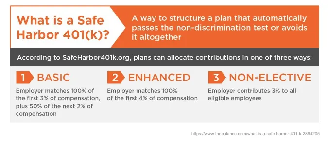 Retirement Plan 401(k) Disarray Towerpoint Wealth White paper 2021