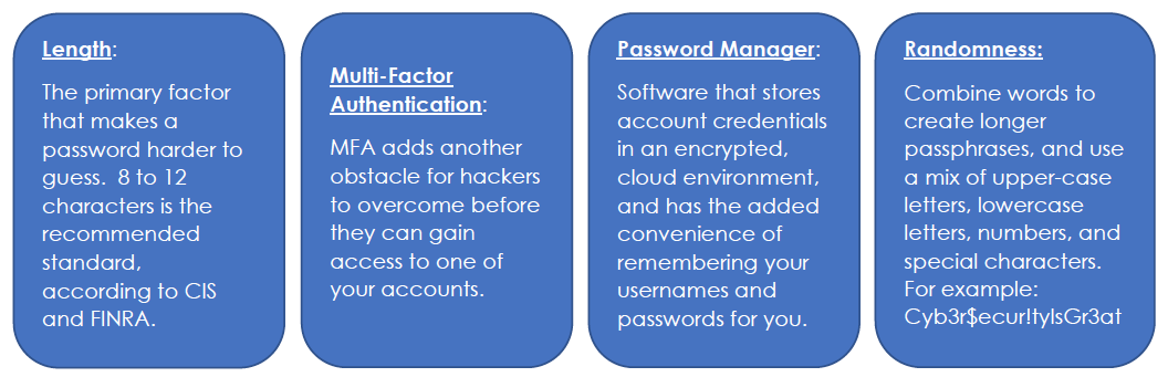 Digital Security Basics Password Best Practices