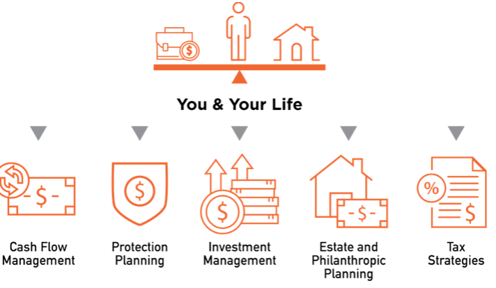 You and Your Life - “An Attorney’s Guide to Building and Protecting”