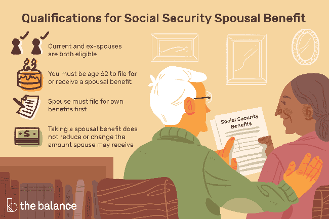Social Security spousal benefits survivor social security benefits