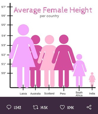 Towerpoint Wealht Average Female Height Stocks and Goals numbers and statistics