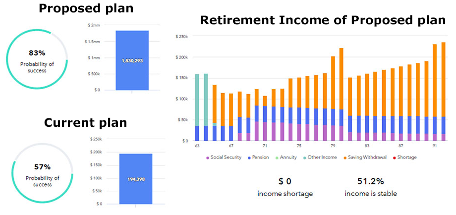 Retirement Income Proposed Plan RightCapital® Retirement Planning Calculator