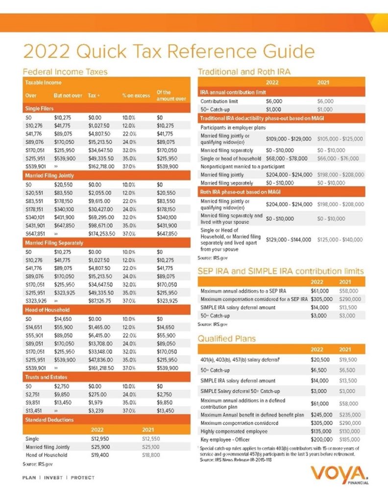 2022 Quick Tax Reference Guide