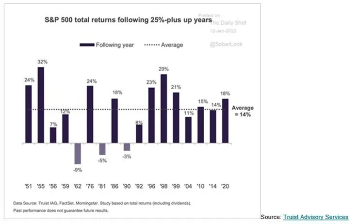 SP500 Chart
