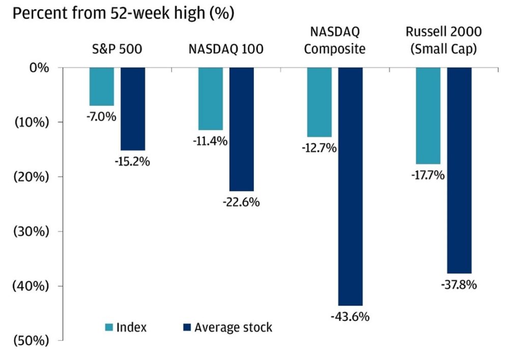 Index Fund Chart Build Net Worth