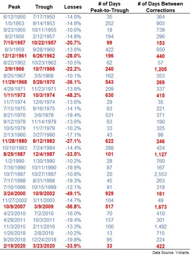 Peak Trough Losses and Chart