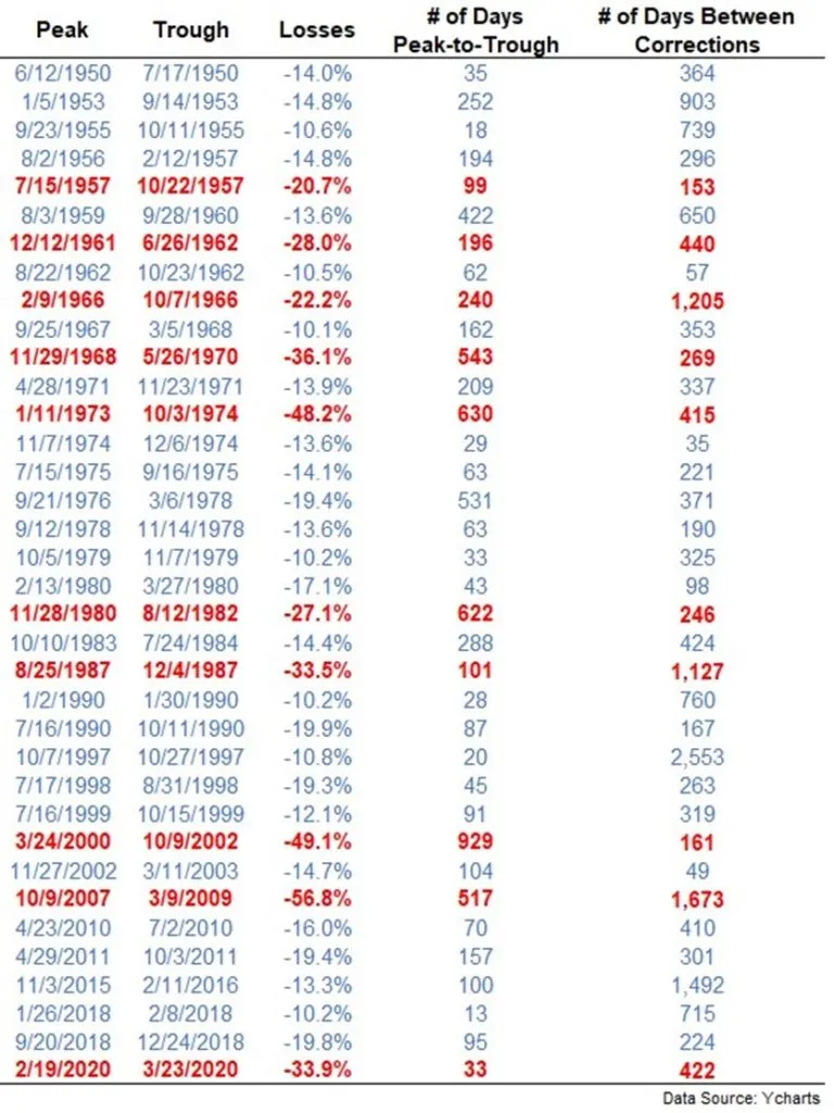 Peak Trough Losses and Chart