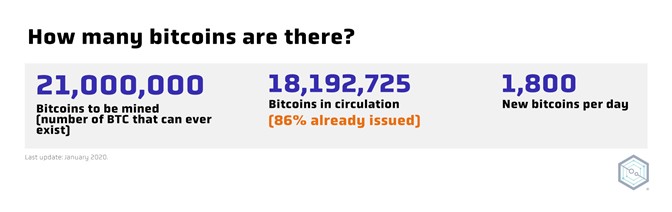 TPW TT How Many Bitcoins