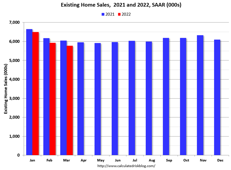Existing Housing Sales