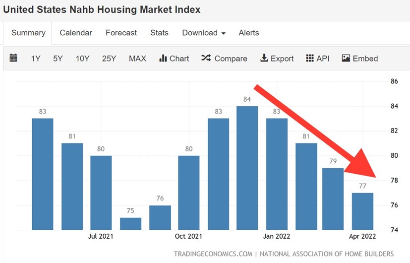 housing prices going down housing market