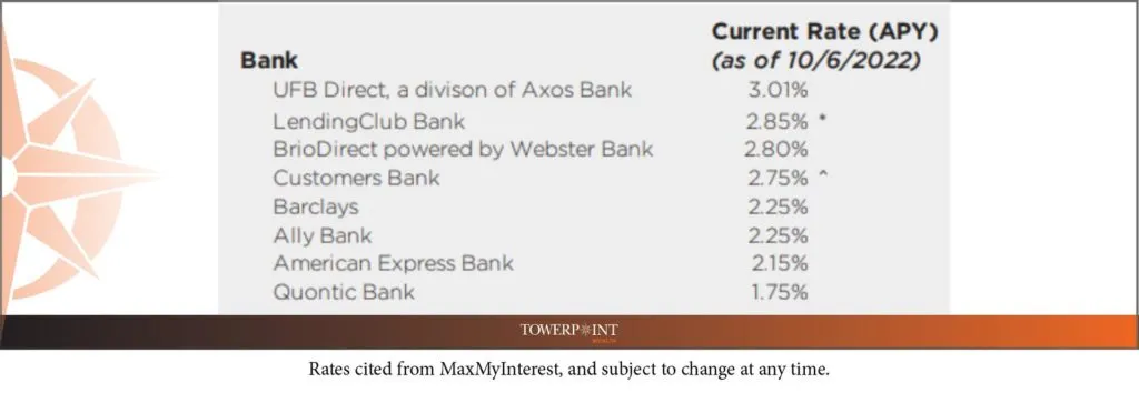 banks paying negative interest rates on savings