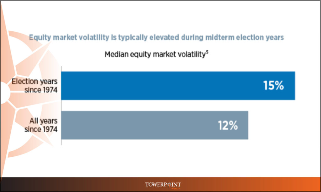 equity market volatility