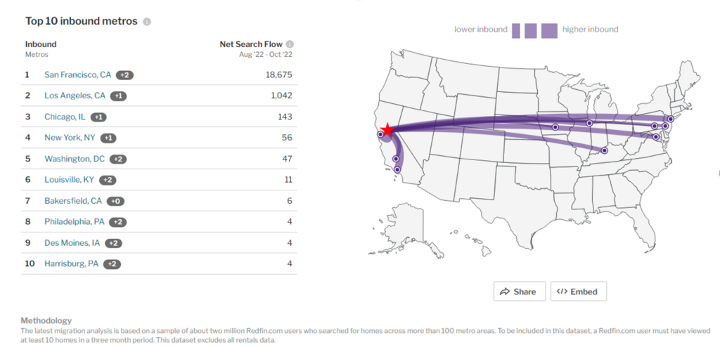 US map showing high inbound migration data