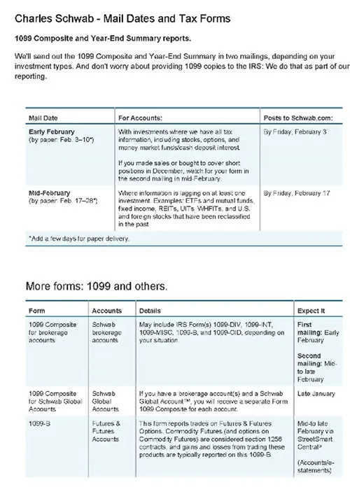 Charles Schwab Mail Dates and Tax forms guide
