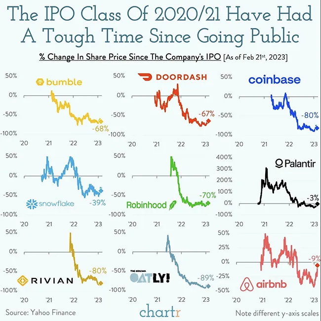 Yahoo Finance illustrates nine companies 2023