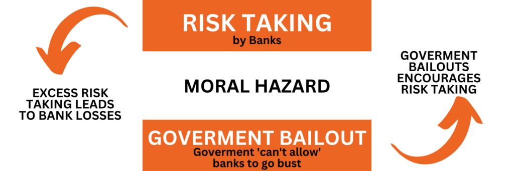 Bailout for banks | Moral Hazard