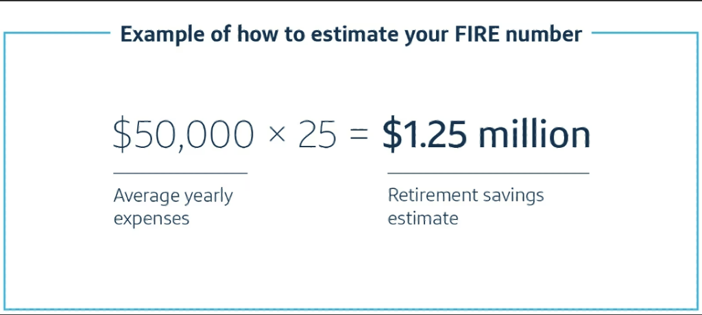 Financial independence | Fire Investing Estimate example