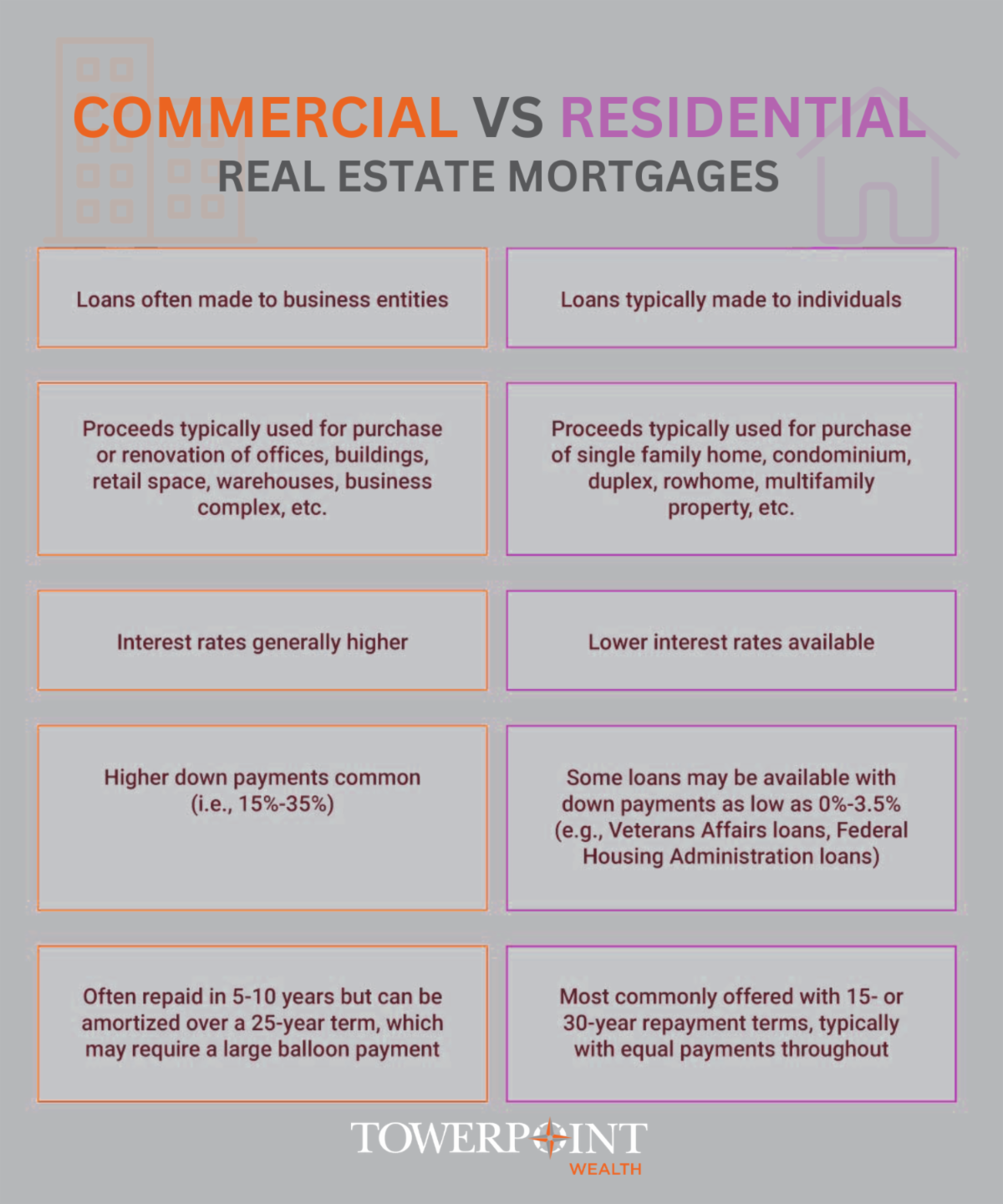 What is Your ROI For Real Estate? Maximize ROI for real estate