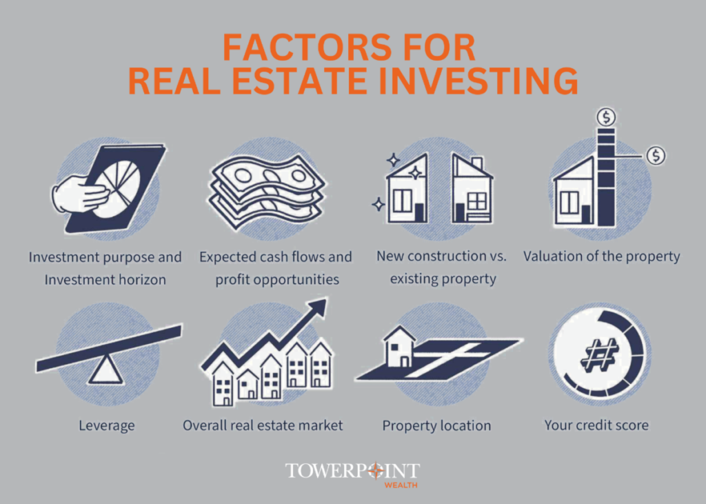 Factors For ROI real estate investing