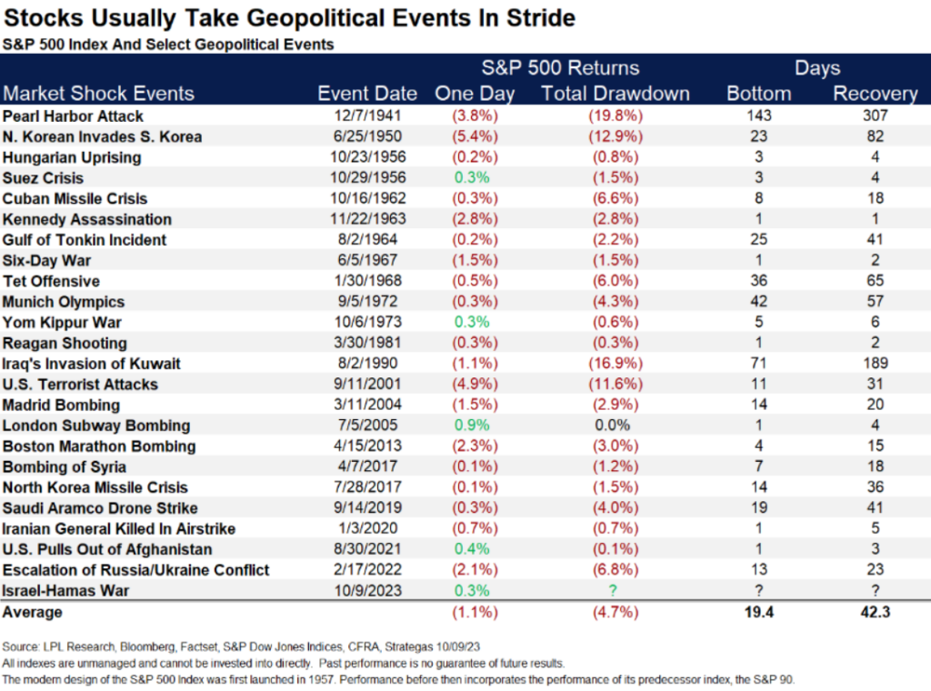 Market Crisis Control Market Shock Events