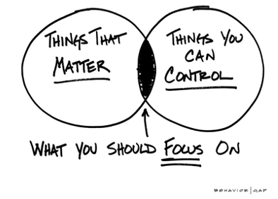 Focusing on Thing Out of Your Control