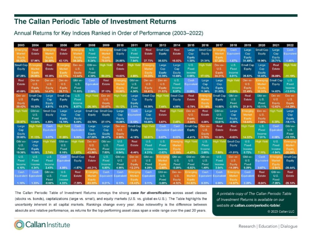 The Callan Periodic Table of Investment Returns 