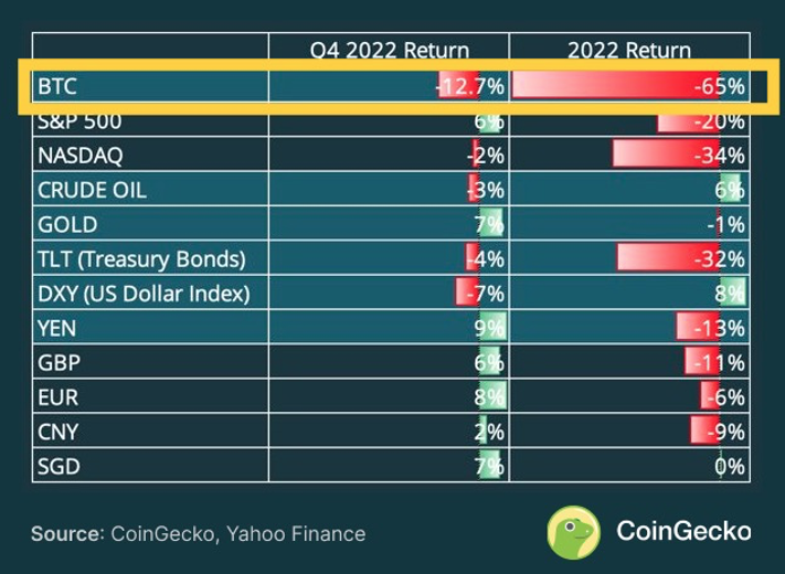 crypto price prediction Investment Assets