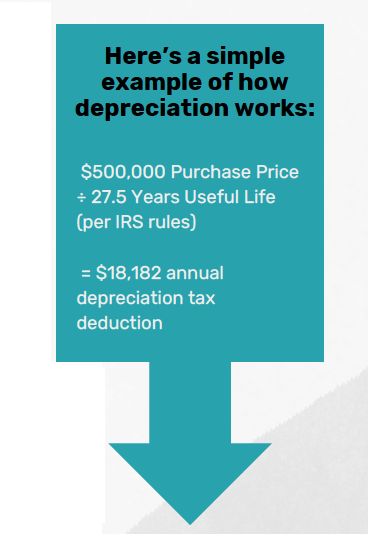 depreciation works