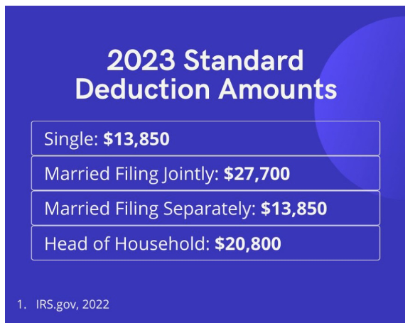 2023 Standard Deduction Amounts