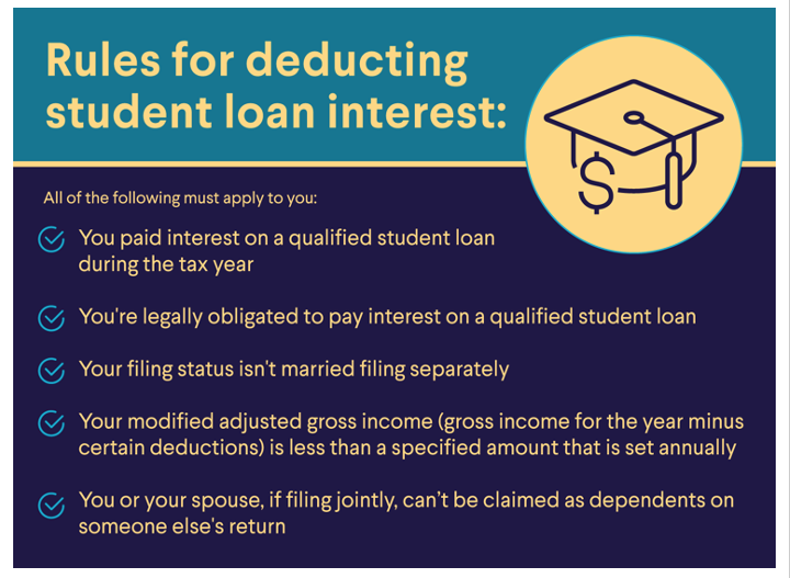 student loan deduction rule 2023