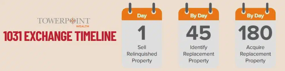 1031 exchange timeline