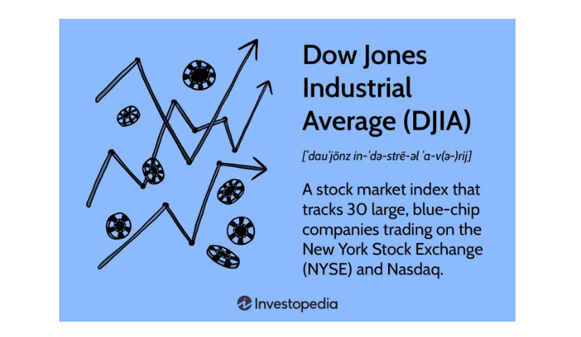 Dow Jones Index current 