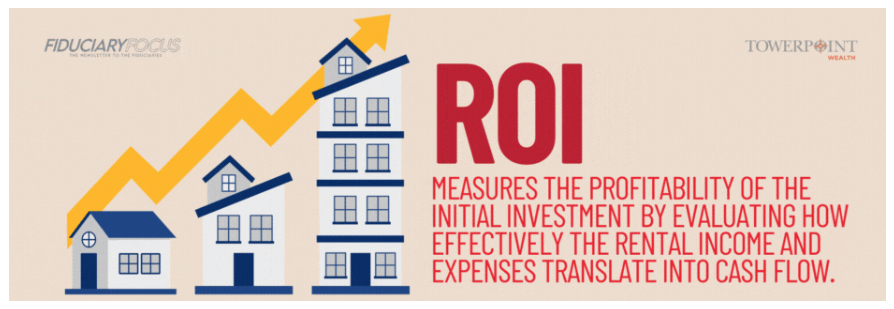 positive returns on investment property for fiduciaries calculating ROI in real estate