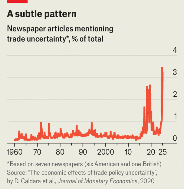 newspaper articles mentioning trade uncertainty