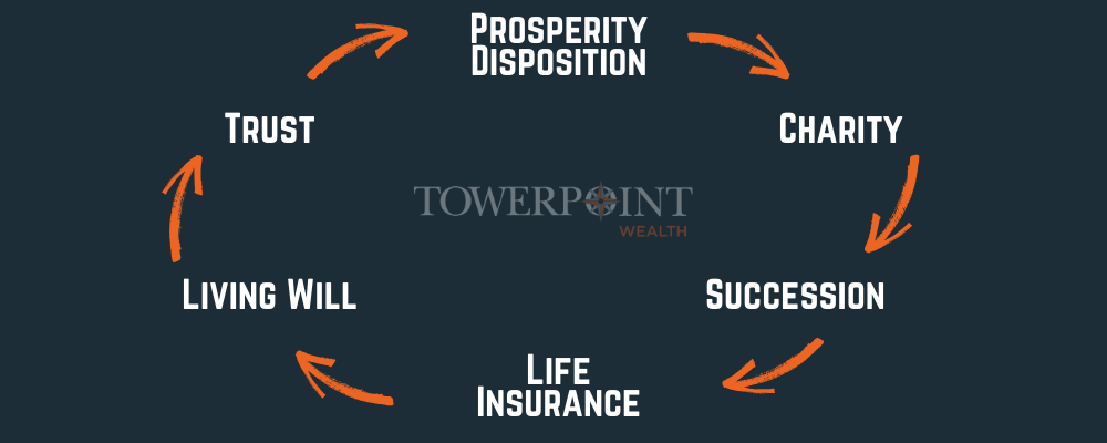 Towerpoint money wheel
