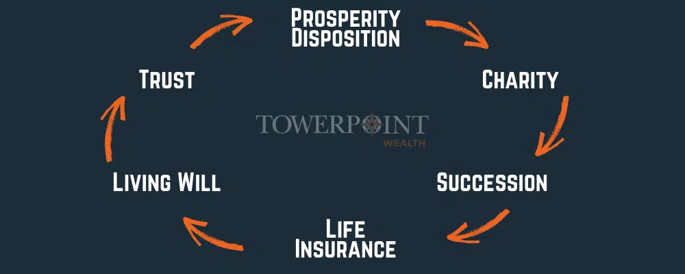 Towerpoint money wheel